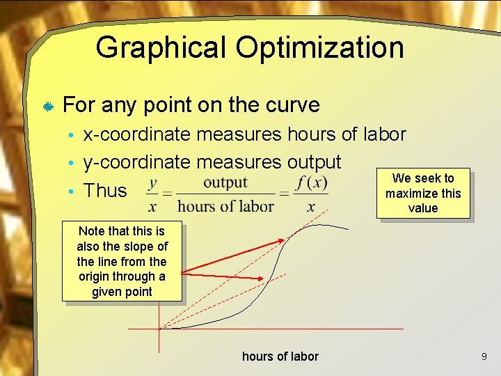 Graphical Optimization For any point on the curve • x-coordinate measures hours of labor