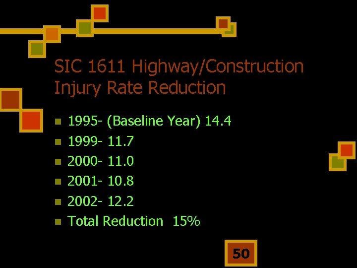 SIC 1611 Highway/Construction Injury Rate Reduction n n n 1995 - (Baseline Year) 14.