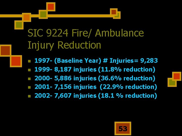 SIC 9224 Fire/ Ambulance Injury Reduction n n 1997 - (Baseline Year) # Injuries=