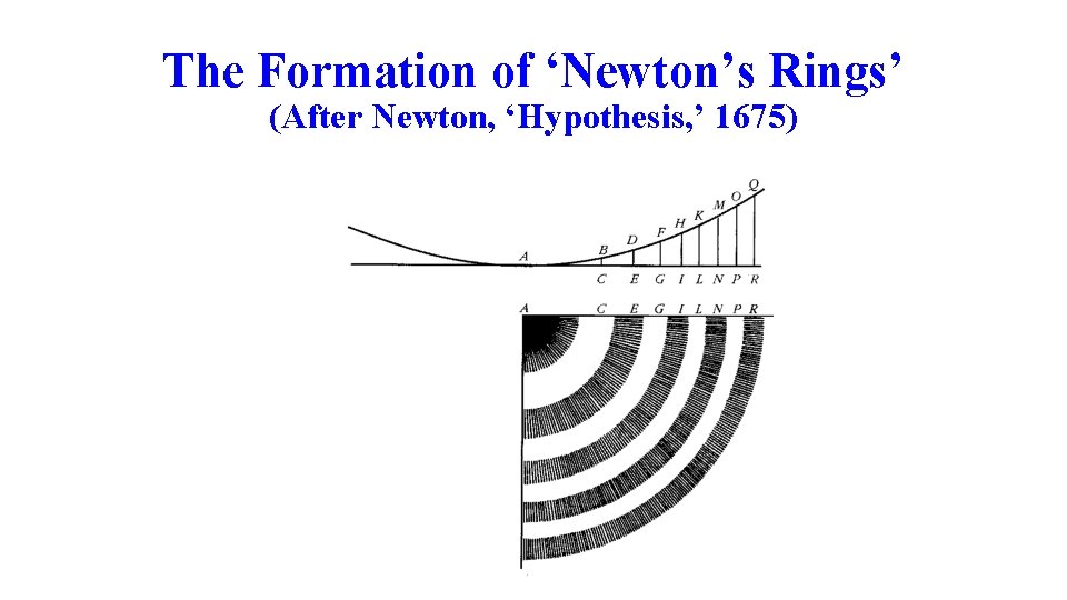 The Formation of ‘Newton’s Rings’ (After Newton, ‘Hypothesis, ’ 1675) 