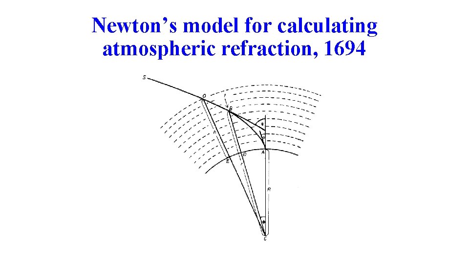 Newton’s model for calculating atmospheric refraction, 1694 