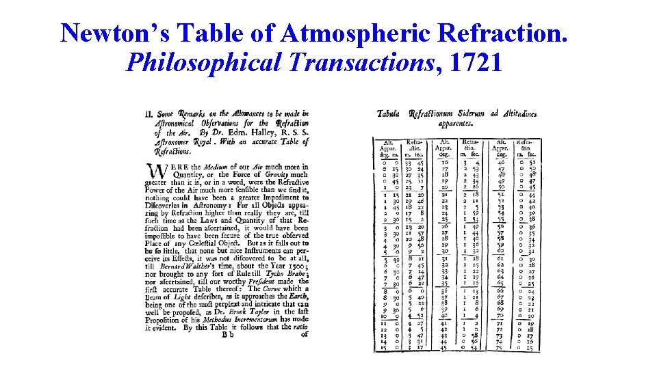 Newton’s Table of Atmospheric Refraction. Philosophical Transactions, 1721 