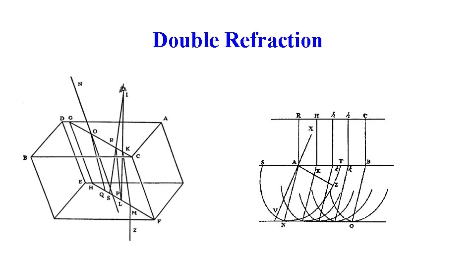 Double Refraction 
