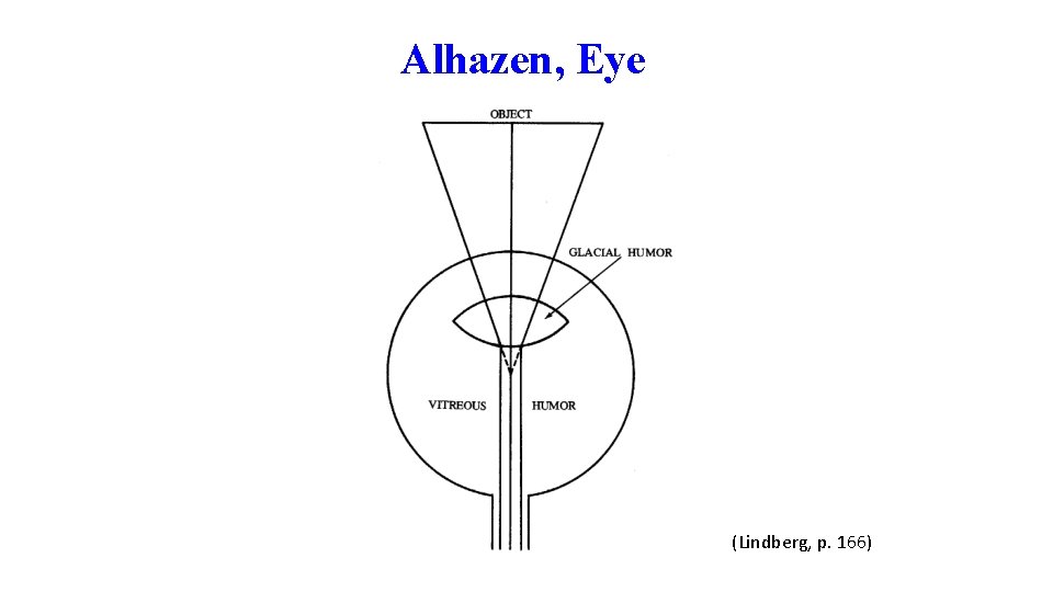 Alhazen, Eye (Lindberg, p. 166) 