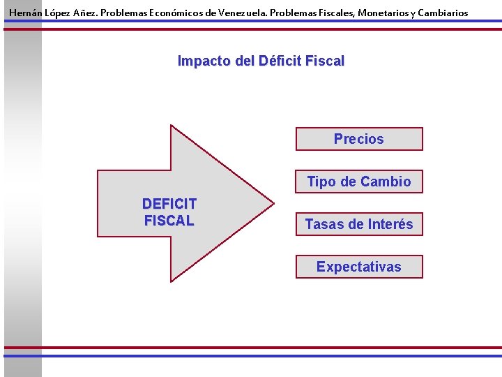 Hernán López Añez. Problemas Económicos de Venezuela. Problemas Fiscales, Monetarios y Cambiarios 3 Impacto