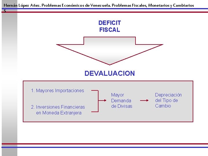 Hernán López Añez. Problemas Económicos de Venezuela. Problemas Fiscales, Monetarios y Cambiarios 5 DEFICIT