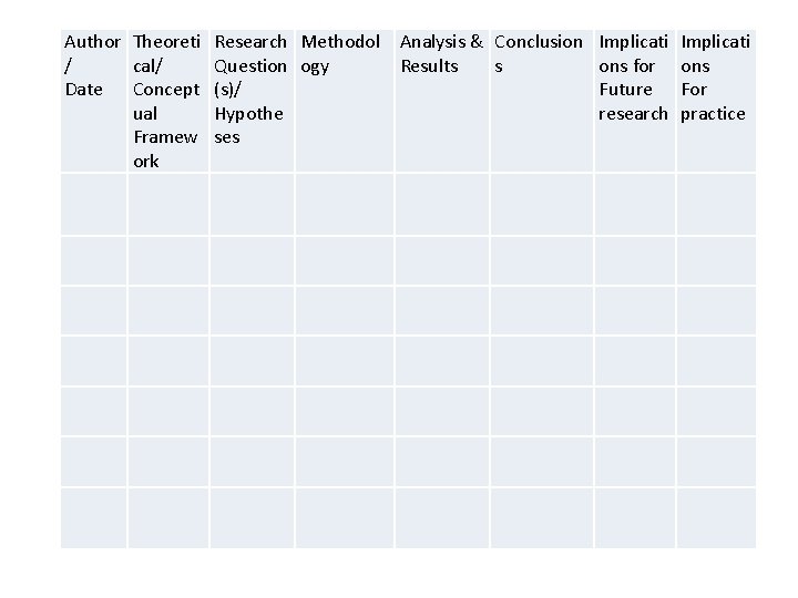 Author Theoreti Research Methodol Analysis & Conclusion Implicati / cal/ Question ogy Results s