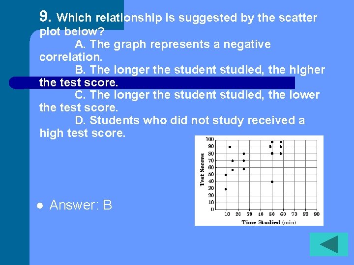 9. Which relationship is suggested by the scatter plot below? A. The graph represents