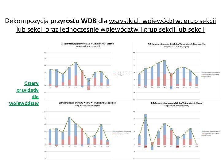 Dekompozycja przyrostu WDB dla wszystkich województw, grup sekcji lub sekcji oraz jednocześnie województw i