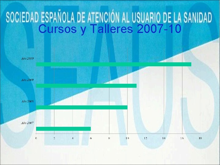 Cursos y Talleres 2007 -10 