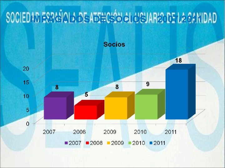 IMPAGADOS DE SOCIOS 2007/2011 