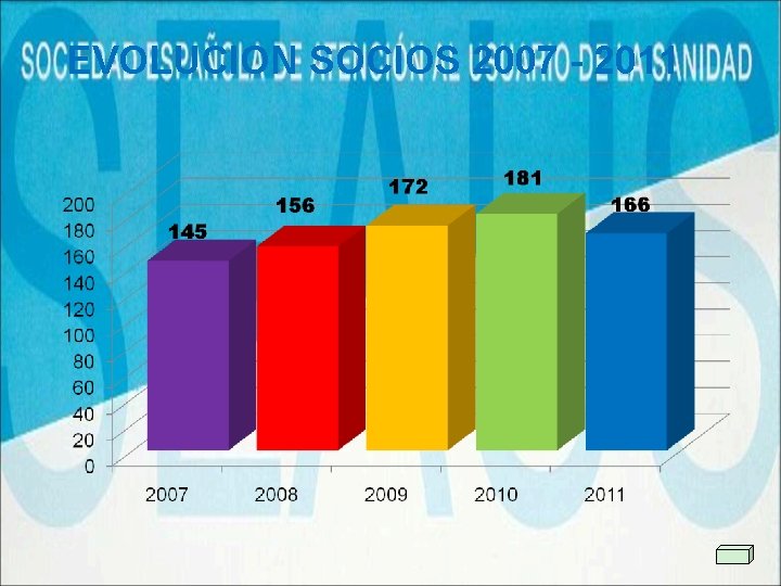 EVOLUCION SOCIOS 2007 - 2011 