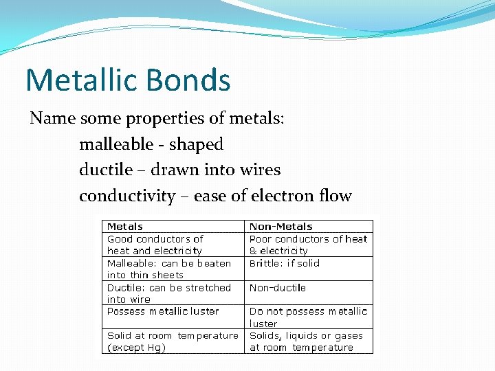 Metallic Bonds Name some properties of metals: malleable - shaped ductile – drawn into