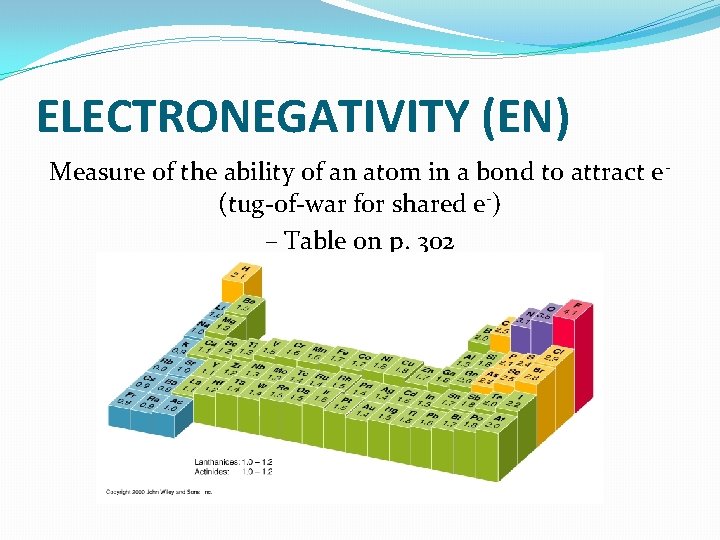 ELECTRONEGATIVITY (EN) Measure of the ability of an atom in a bond to attract