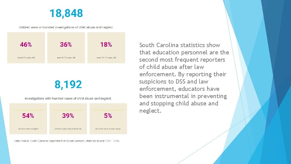 South Carolina statistics show that education personnel are the second most frequent reporters of