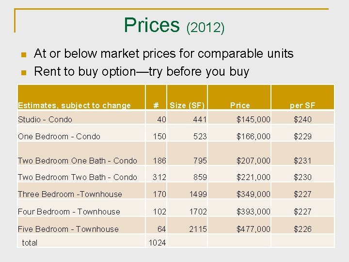 Prices (2012) n n At or below market prices for comparable units Rent to