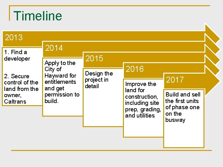 Timeline 2013 1. Find a developer 2. Secure control of the land from the