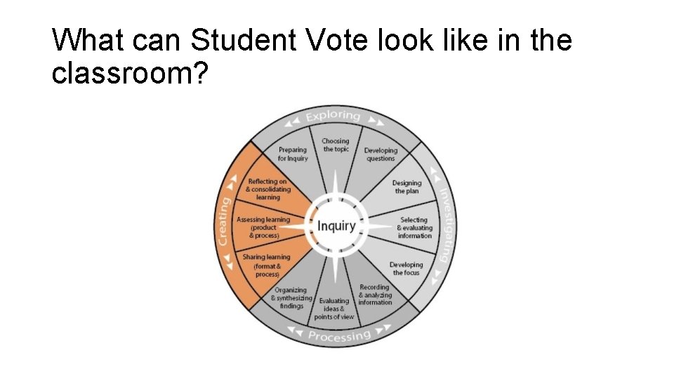 What can Student Vote look like in the classroom? 