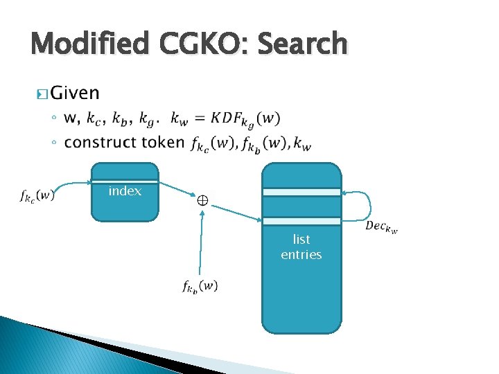 Modified CGKO: Search � index list entries 