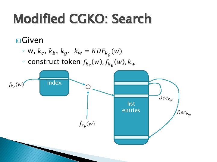 Modified CGKO: Search � index list entries 