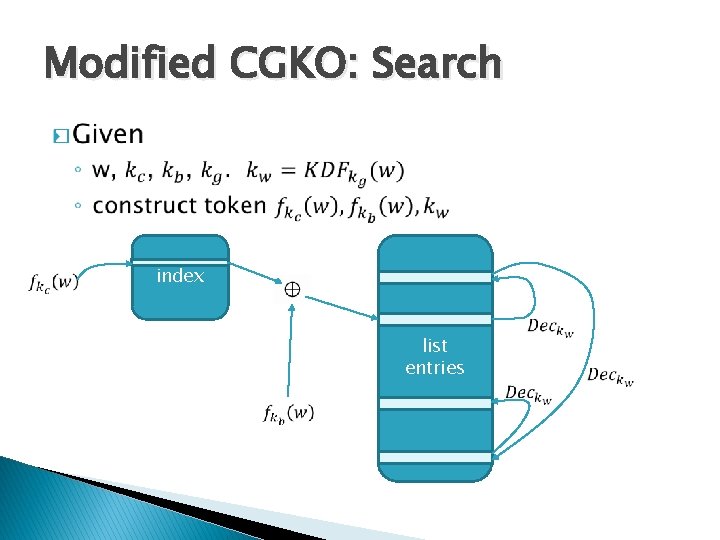 Modified CGKO: Search � index list entries 