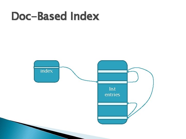 Doc-Based Index index list entries 