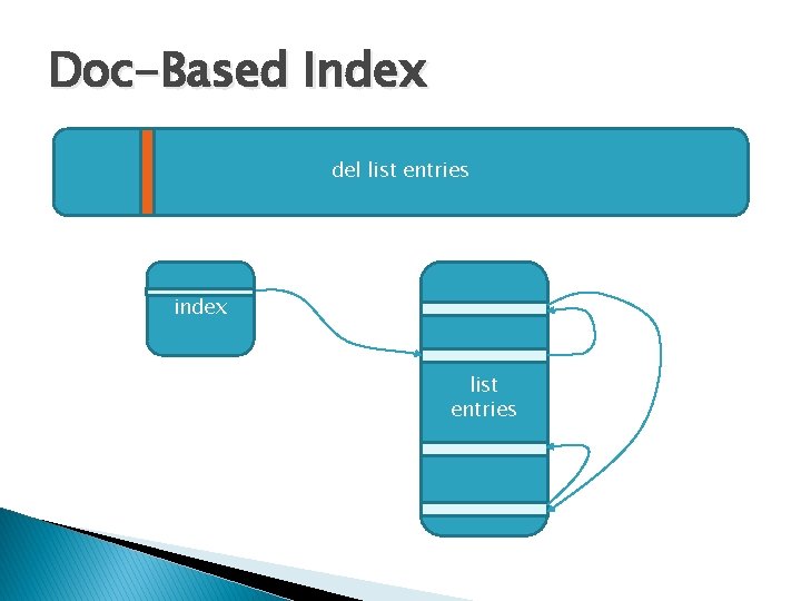 Doc-Based Index del list entries index list entries 