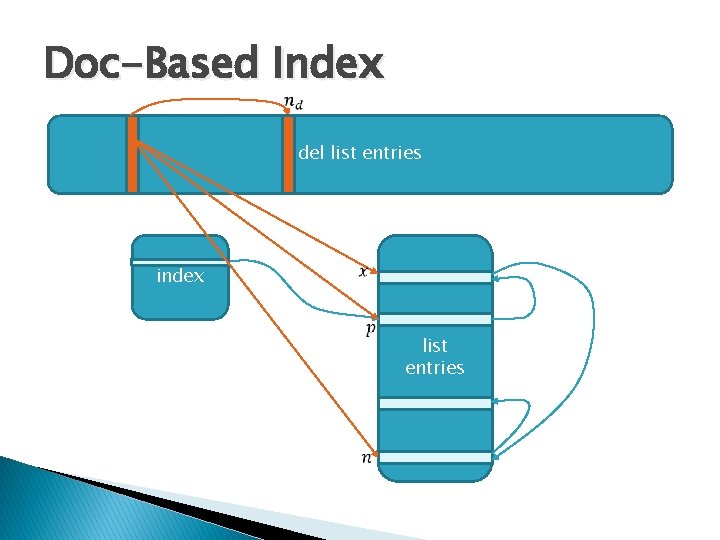 Doc-Based Index del list entries index list entries 