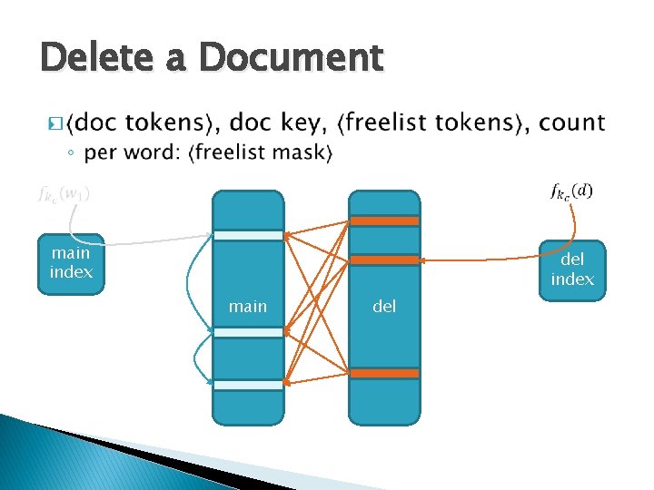 Delete a Document � main index del index main del 