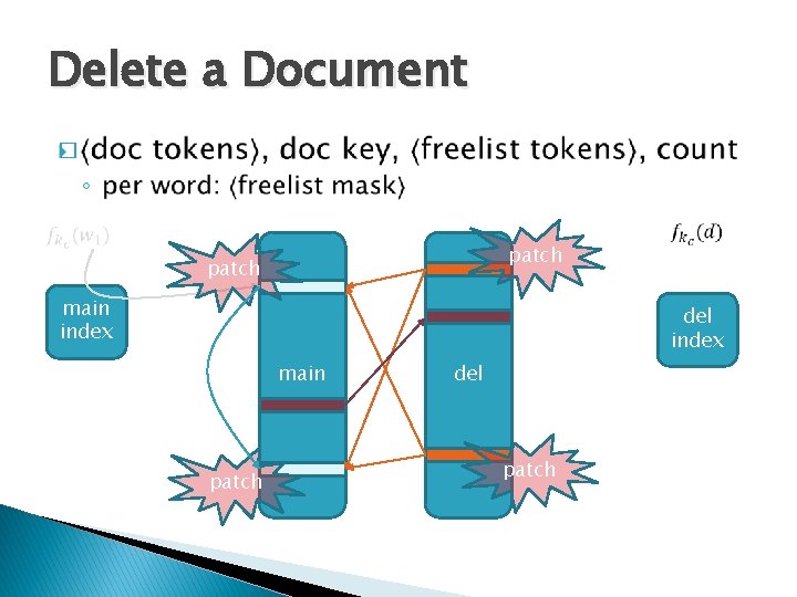 Delete a Document � patch main index del index main patch del patch 