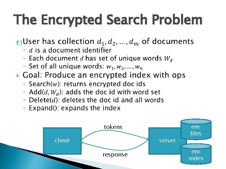 The Encrypted Search Problem � tokens client server response enc files enc index 