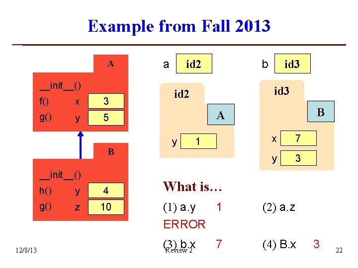 Example from Fall 2013 A __init__() f() x 3 g() y 5 B __init__() Example from Fall 2013 A __init__() f() x 3 g() y 5 B __init__()