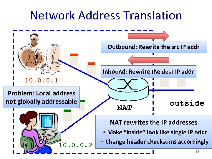 Network Address Translation Outbound: Rewrite the src IP addr 138. 76. 29. 7 Inbound: