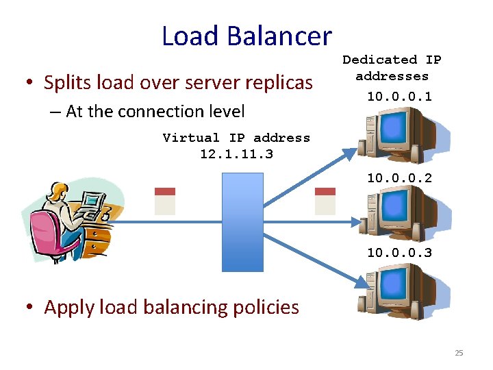 Load Balancer • Splits load over server replicas – At the connection level Dedicated