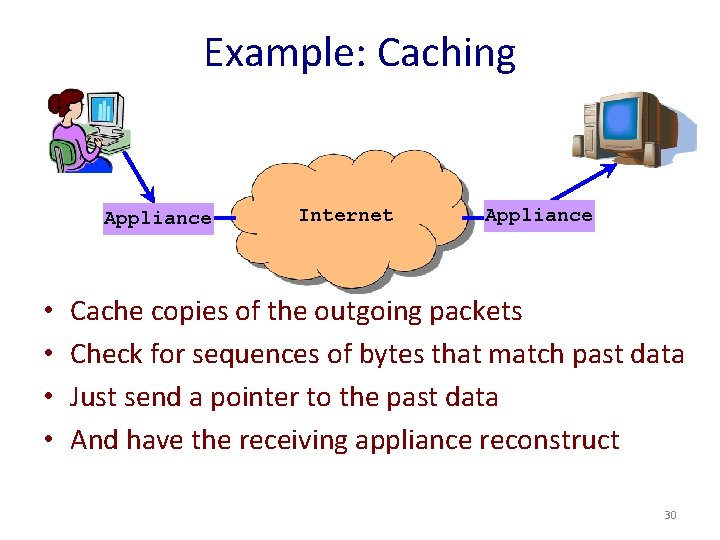 Example: Caching Appliance • • Internet Appliance Cache copies of the outgoing packets Check