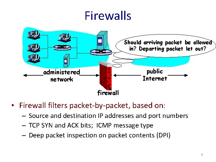 Firewalls Should arriving packet be allowed in? Departing packet let out? public Internet administered