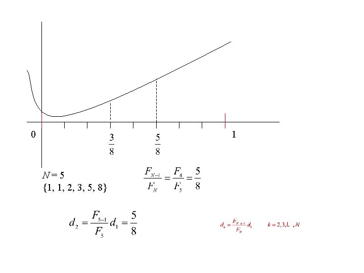 0 1 N=5 {1, 1, 2, 3, 5, 8} 