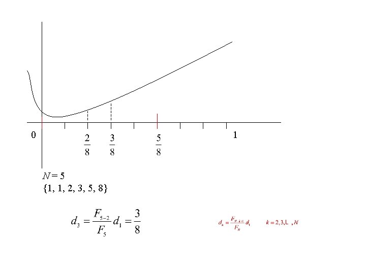 0 1 N=5 {1, 1, 2, 3, 5, 8} 