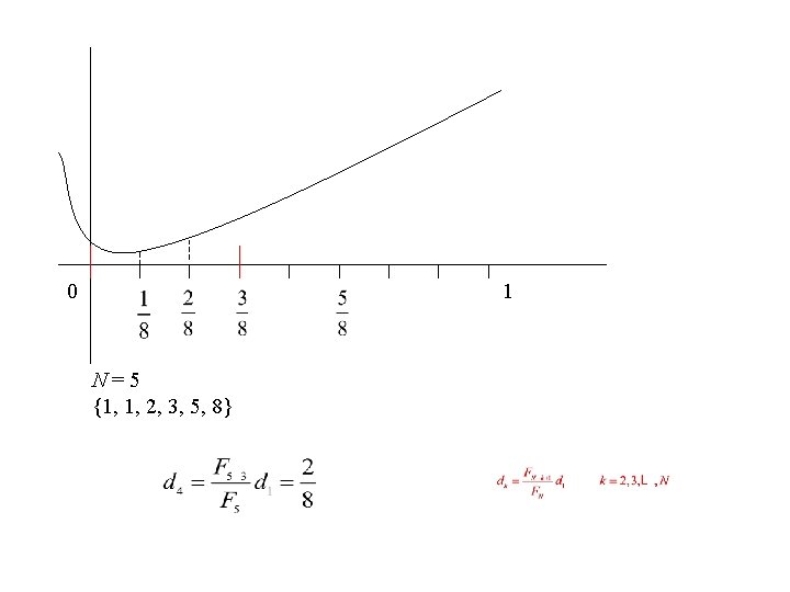 0 1 N=5 {1, 1, 2, 3, 5, 8} 