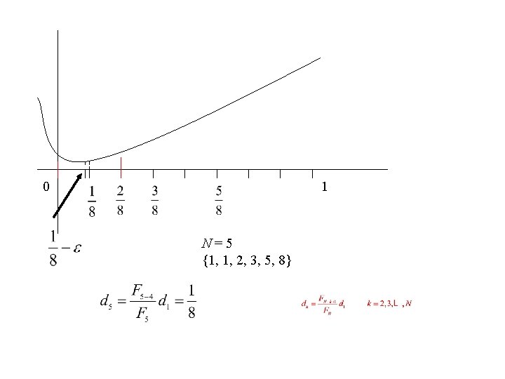 0 1 N=5 {1, 1, 2, 3, 5, 8} 