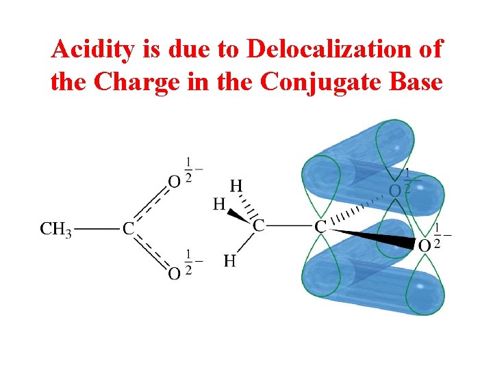 Acidity is due to Delocalization of the Charge in the Conjugate Base 