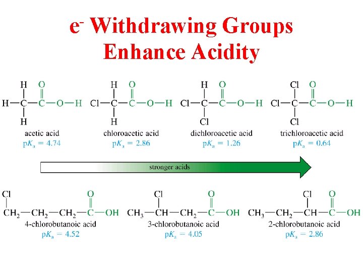 e Withdrawing Groups Enhance Acidity 