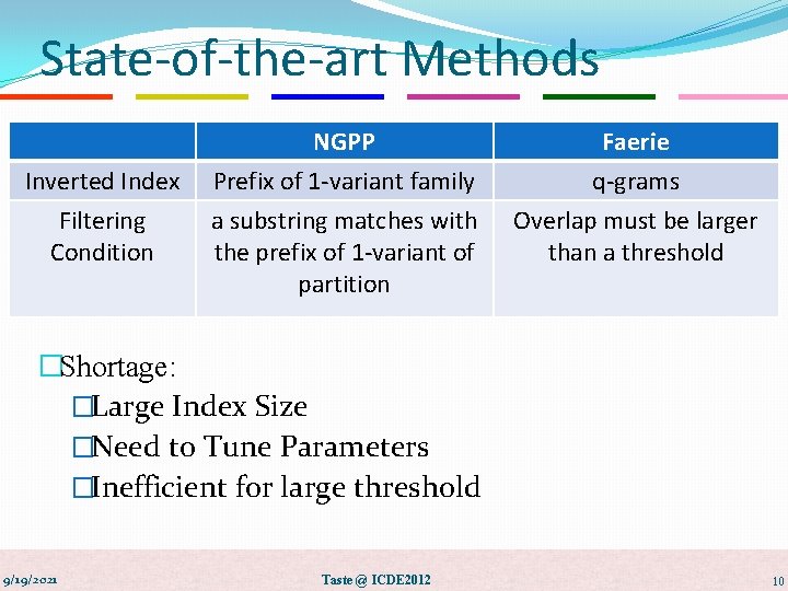 State-of-the-art Methods Inverted Index Filtering Condition NGPP Prefix of 1 -variant family a substring