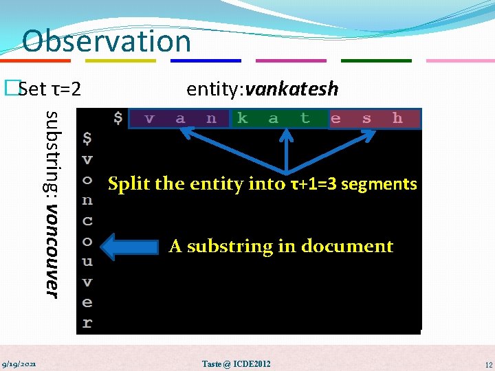 Observation �Set τ=2 substring: voncouver 9/19/2021 entity: vankatesh Split the entity into τ+1=3 segments