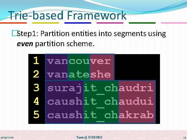 Trie-based Framework �Step 1: Partition entities into segments using even partition scheme. 9/19/2021 Taste
