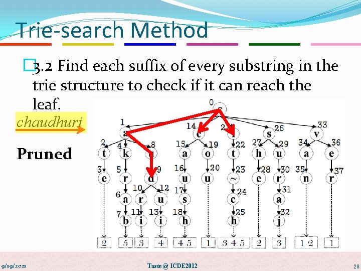 Trie-search Method � 3. 2 Find each suffix of every substring in the trie