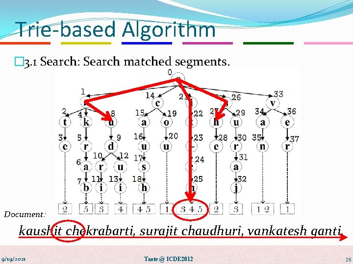 Trie-based Algorithm � 3. 1 Search: Search matched segments. Document: kaushit chekrabarti, surajit chaudhuri,