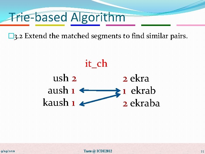 Trie-based Algorithm � 3. 2 Extend the matched segments to find similar pairs. it_ch