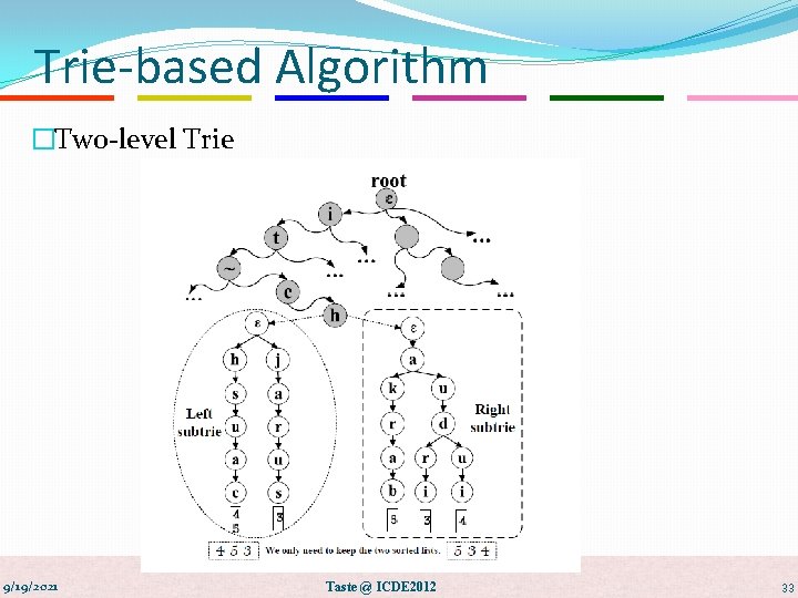Trie-based Algorithm �Two-level Trie 9/19/2021 Taste @ ICDE 2012 33 
