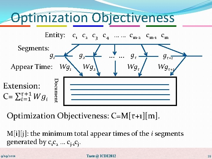 Optimization Objectiveness Entity: Segments: g 1 Appear Time: Wg 1 c 2 c 3